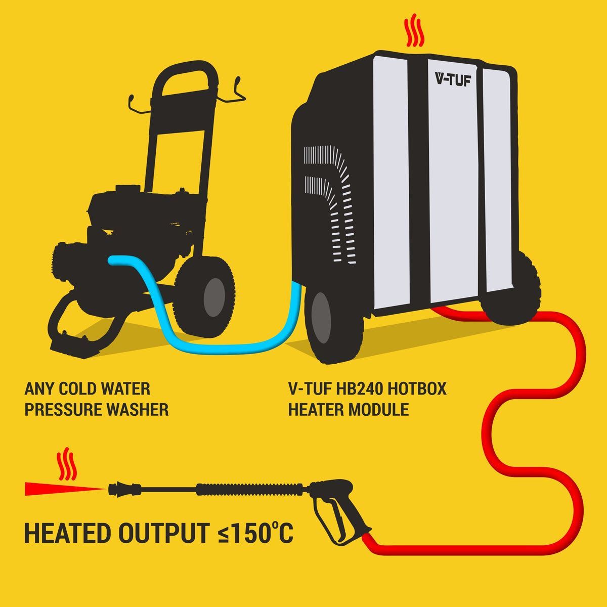 V-TUF RAPIDHB110-21 Hot Box 110V